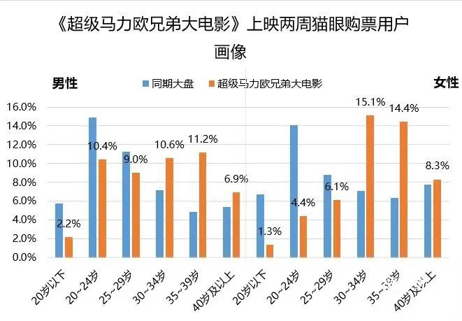 从此不做毒瘤武，详解《天涯明月刀》核武养成心法篇